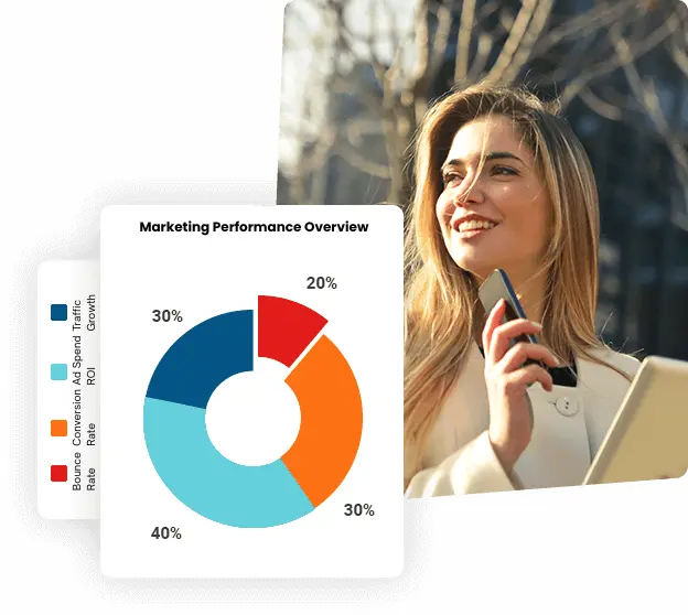 DIgital marketing report